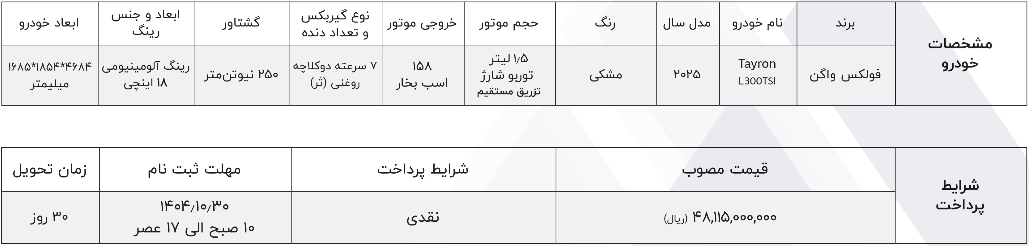 شرایط فروش فولکس واگن و ثبت نام فولکس برقی (1405)