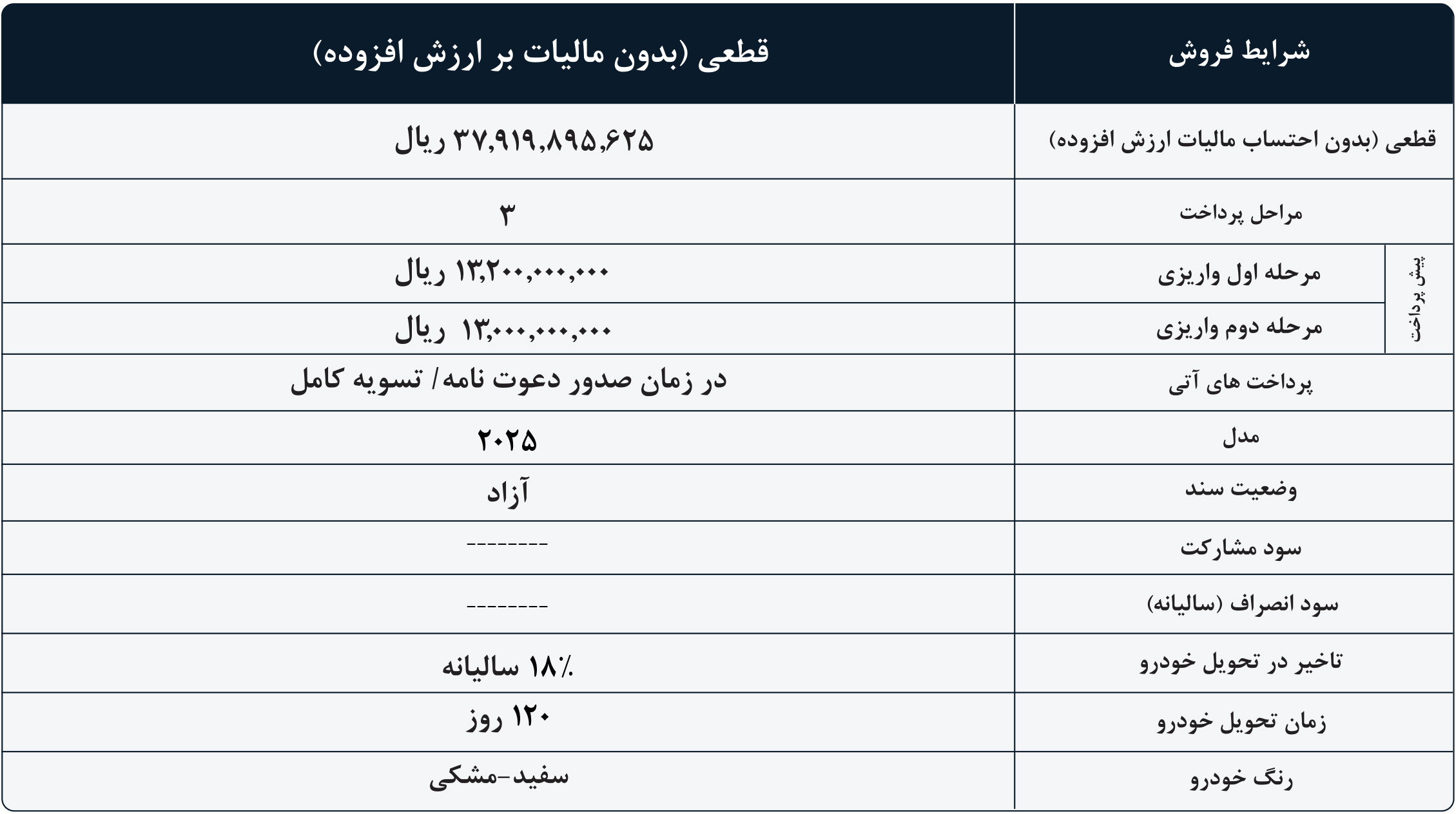 شرایط فروش هیوندای و ثبت نام هیوندا وارداتی (1405)