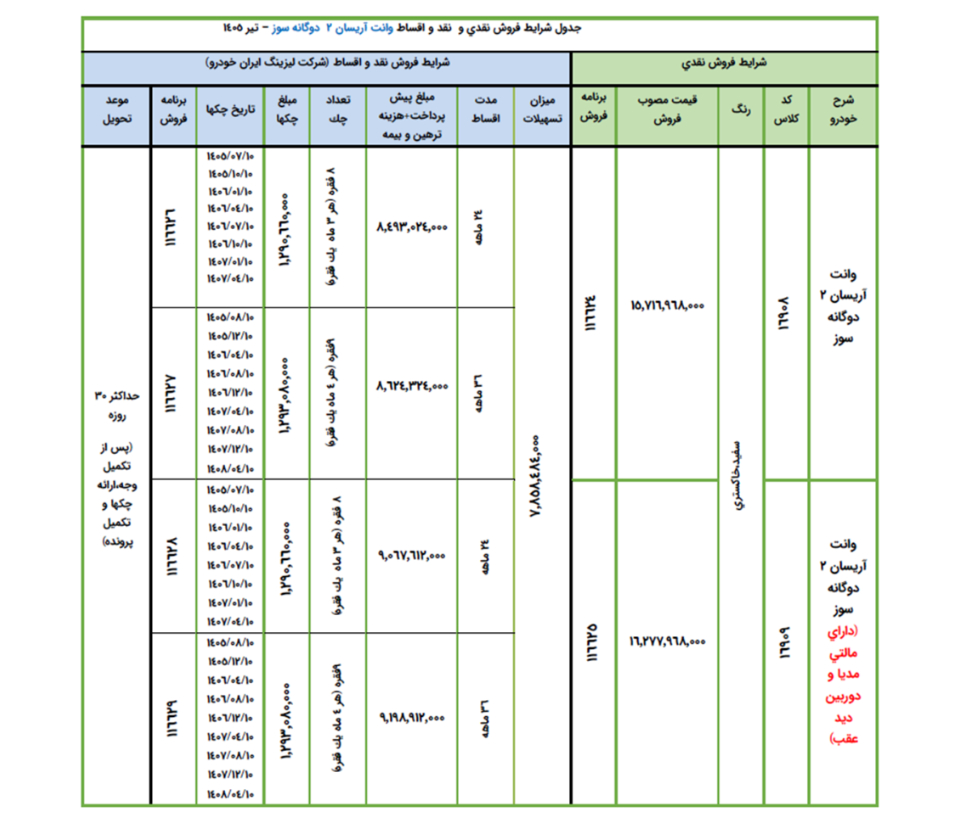 شرایط فروش آریسان 2 و ثبت نام وانت اریسان (1405)