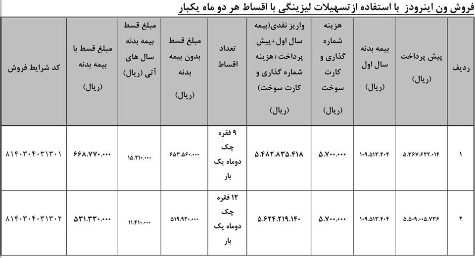 شرایط فروش ون اینرودز و ثبت نام اینرودز (1405)