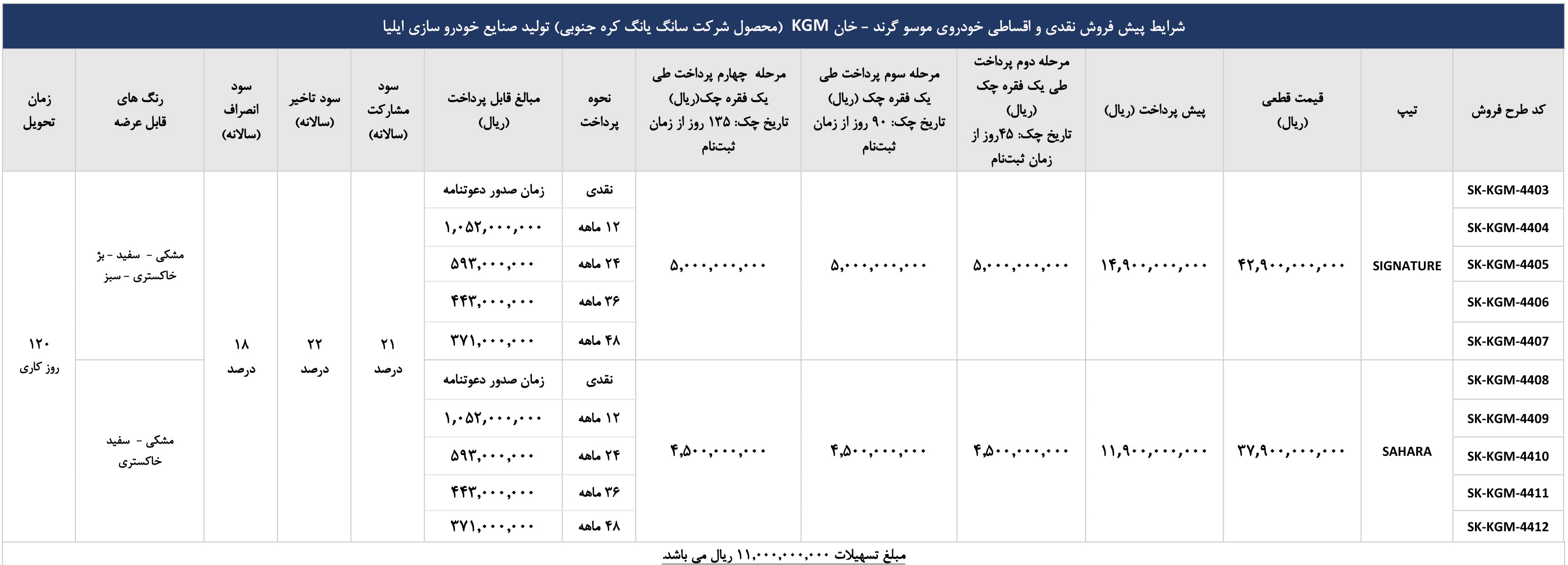 شرایط فروش صنایع خودروسازی ایلیا (1404)