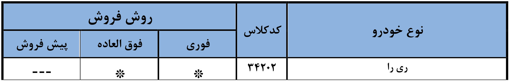 شرایط فروش ریرا و ثبت نام خودرو ری را (1405)