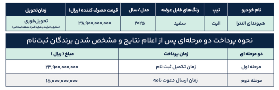 شرایط فروش زاوینا موتور (1405)