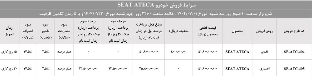 شرایط فروش سئات در ایران (1404)