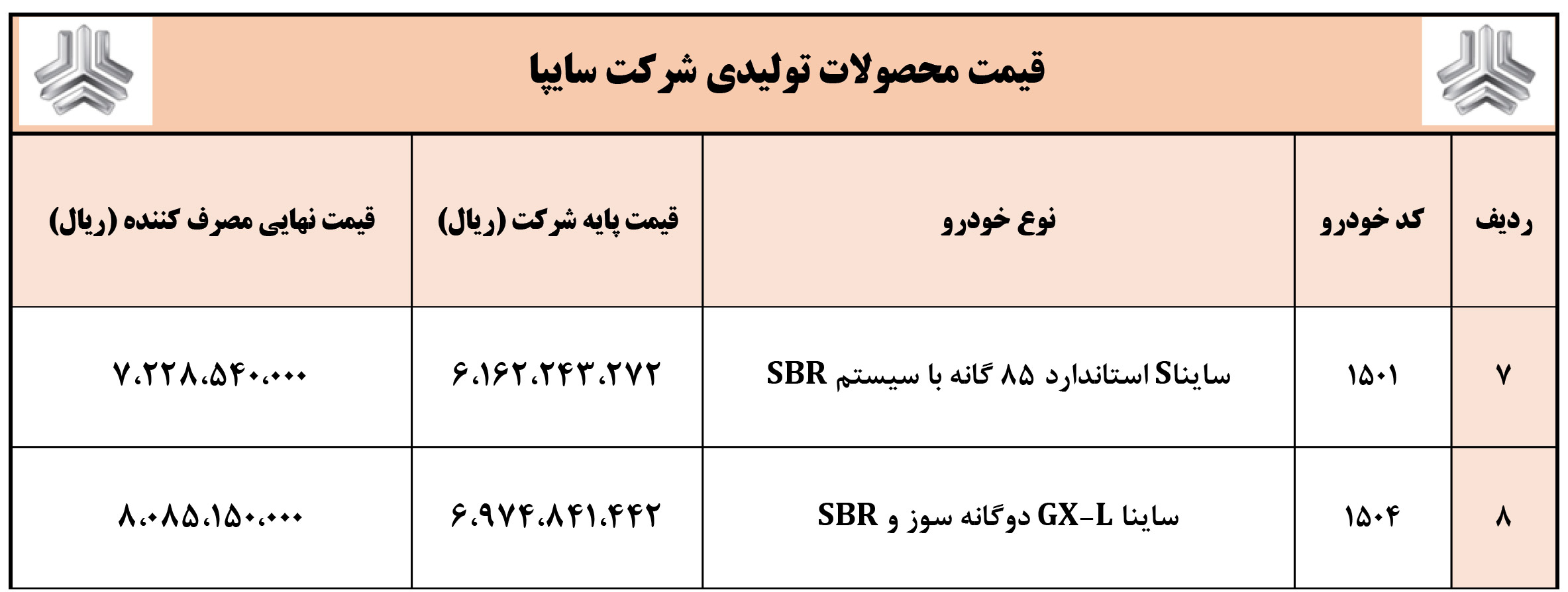شرایط فروش ساینا اس و ثبت نام ساینا جی ایکس (1404)