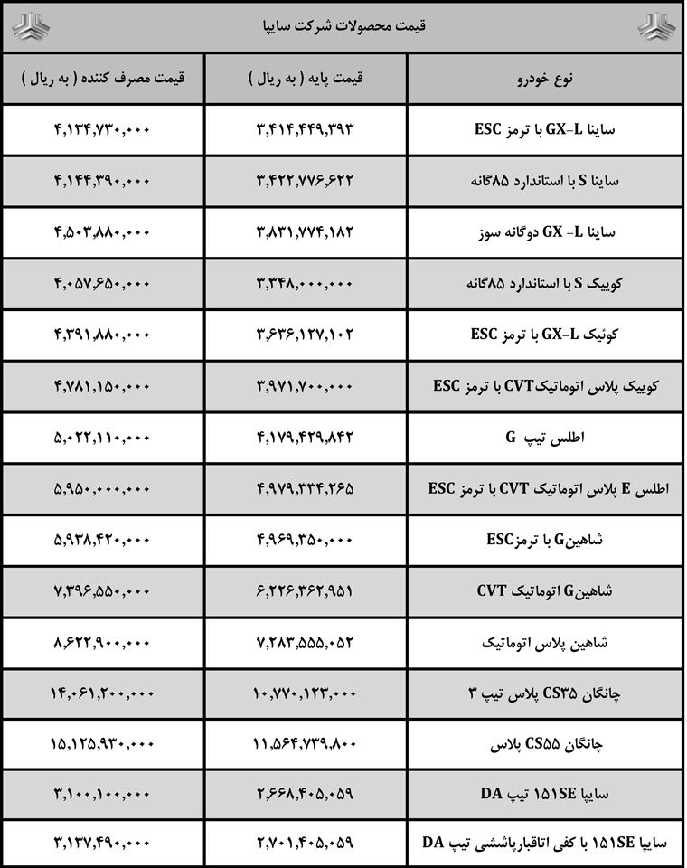 اعلام قیمت نهایی کارخانه محصولات سایپا (آذر ۱۴۰۳)