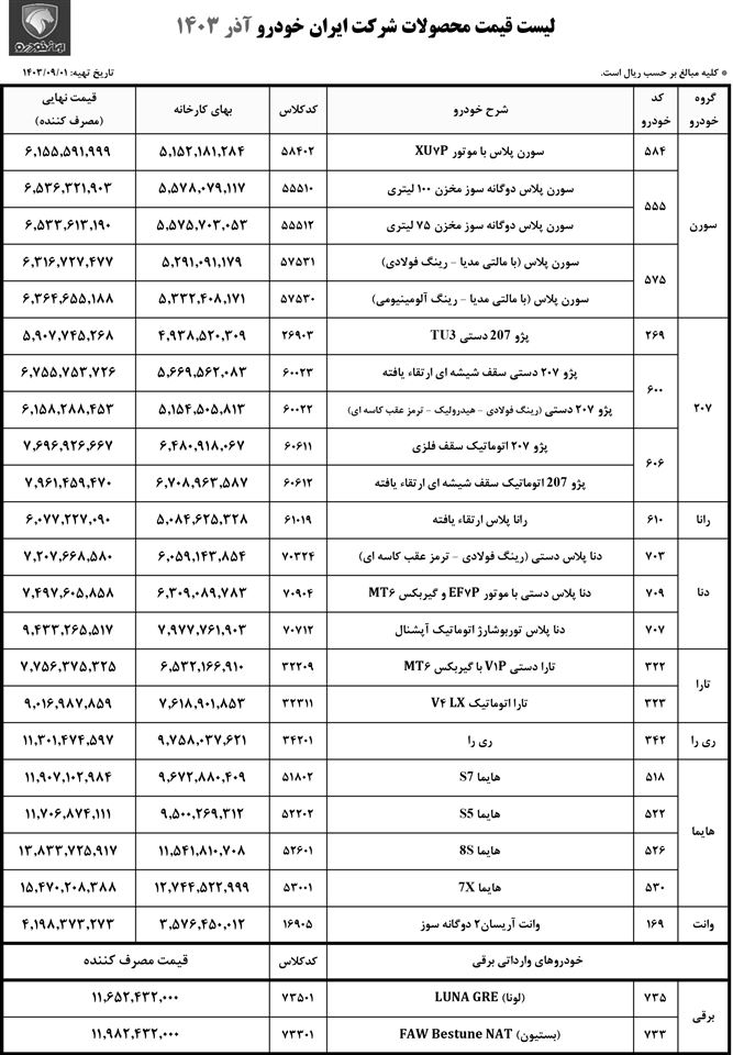 اعلام قیمت نهایی کارخانه محصولات ایران خودرو (آذر ۱۴۰۳)