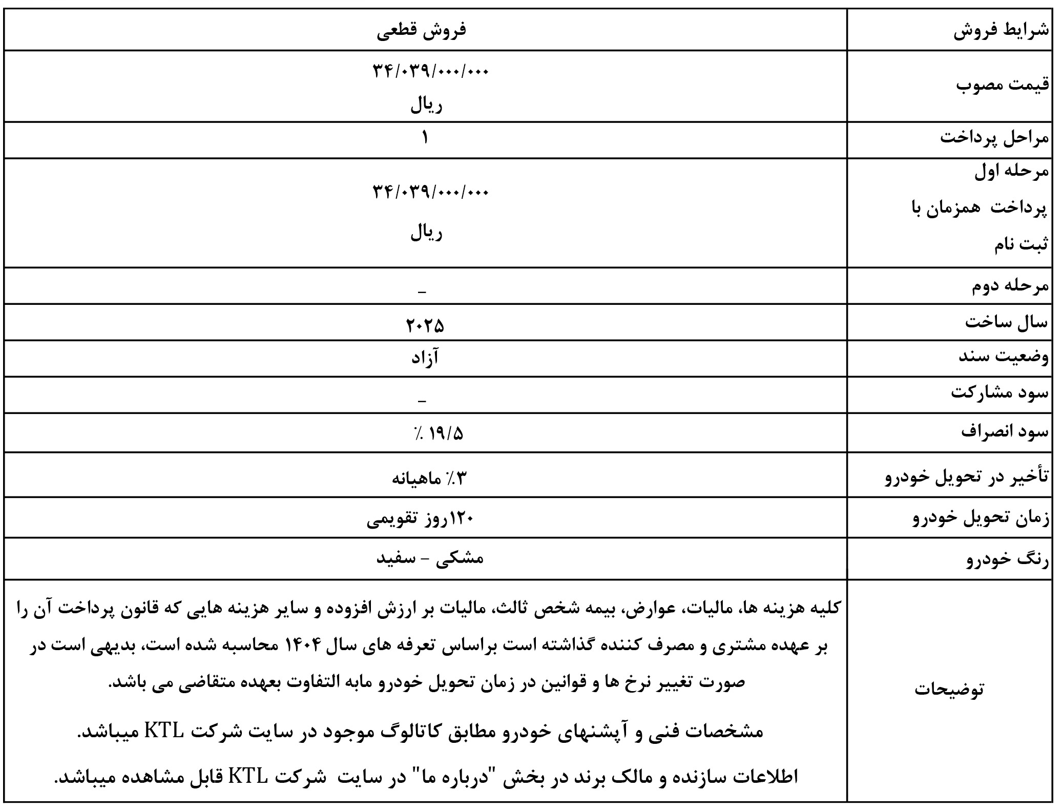 شرایط فروش هیوندای و ثبت نام هیوندا وارداتی (1405)
