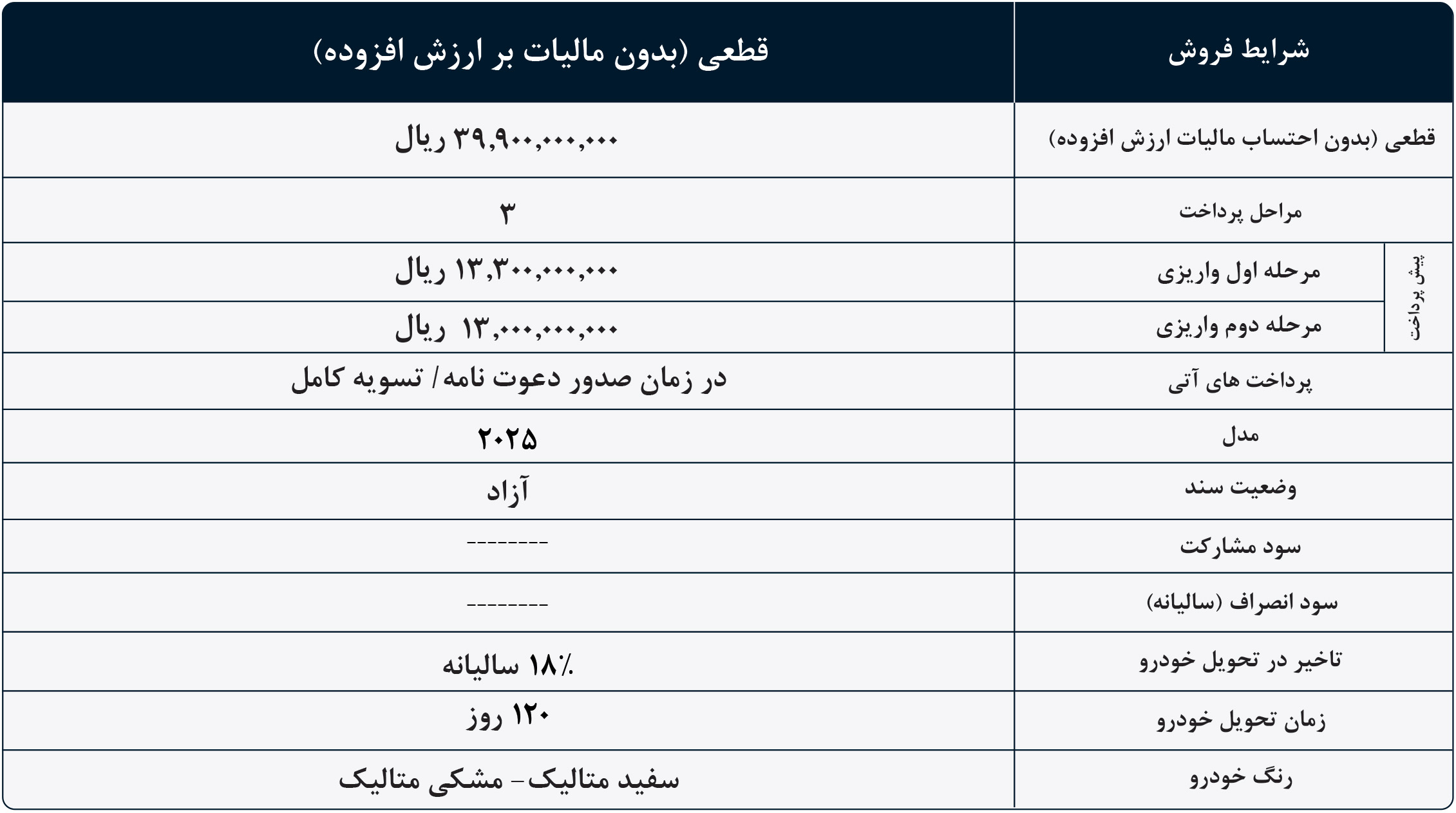 شرایط فروش هیوندای و ثبت نام هیوندا وارداتی (1405)