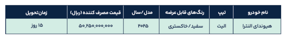 شرایط فروش هیوندای و ثبت نام هیوندا وارداتی (1405)