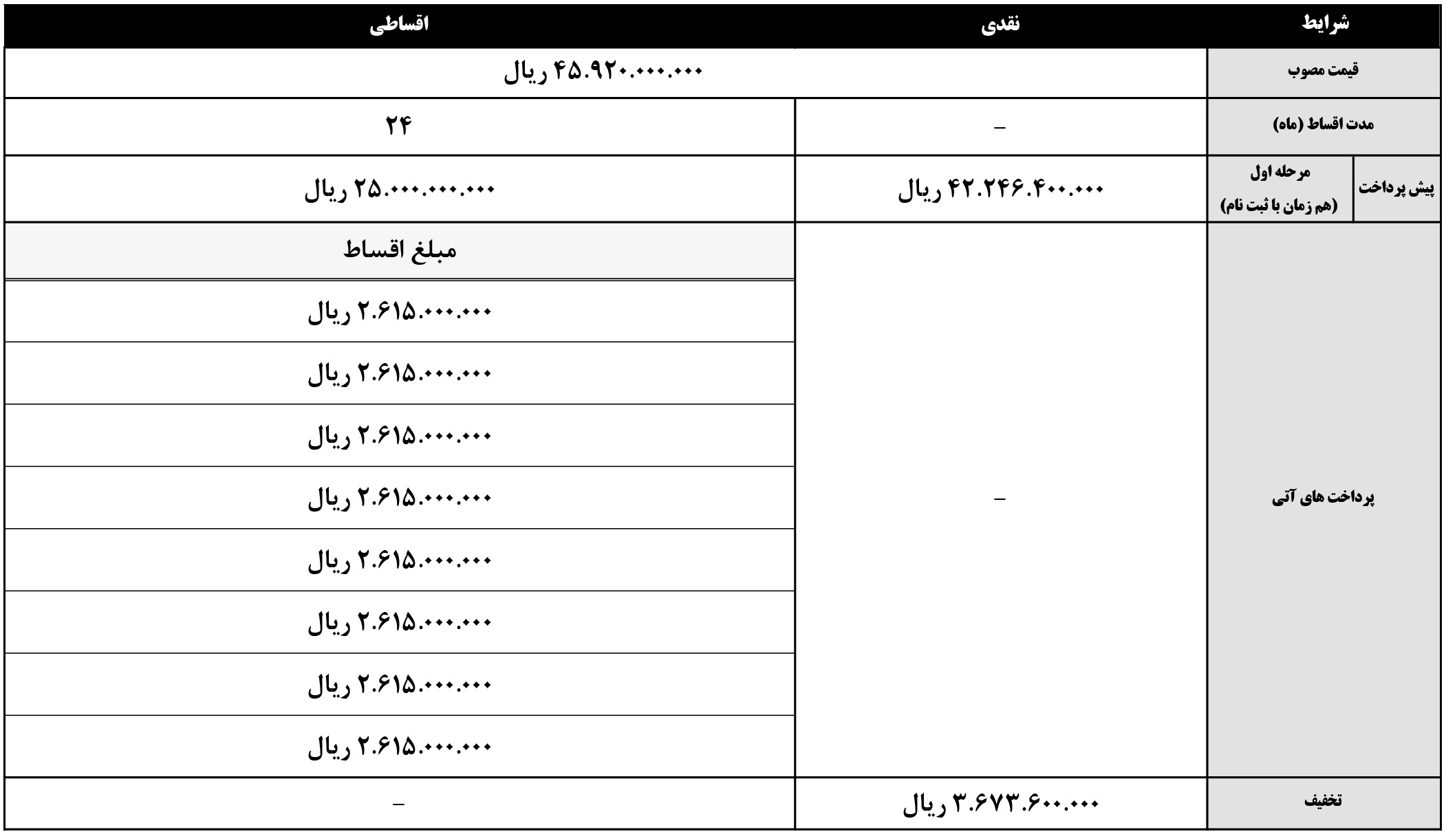 شرایط فروش هیوندای و ثبت نام هیوندا وارداتی (1405)