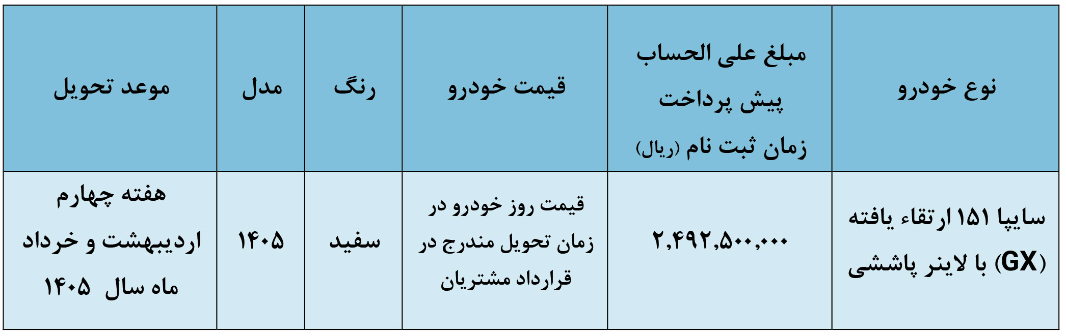 شرایط فروش وانت 151 و ثبت نام پراید وانت (1405)
