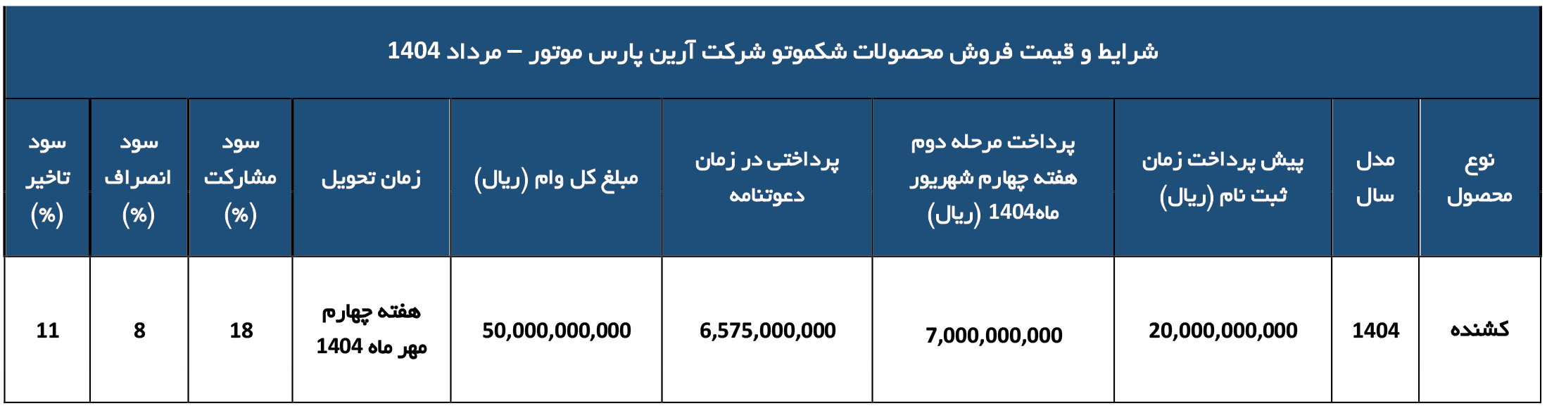 شرایط فروش شکموتو و ثبت نام کامیون شاکموتو (1404)