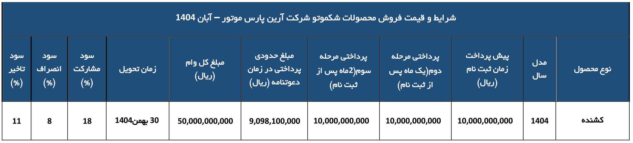 شرایط فروش شکموتو و ثبت نام کامیون شاکموتو (1404)