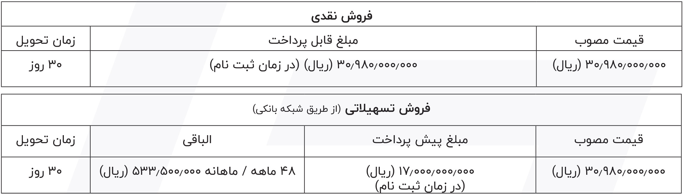 شرایط فروش شتابران خودرو (1404)