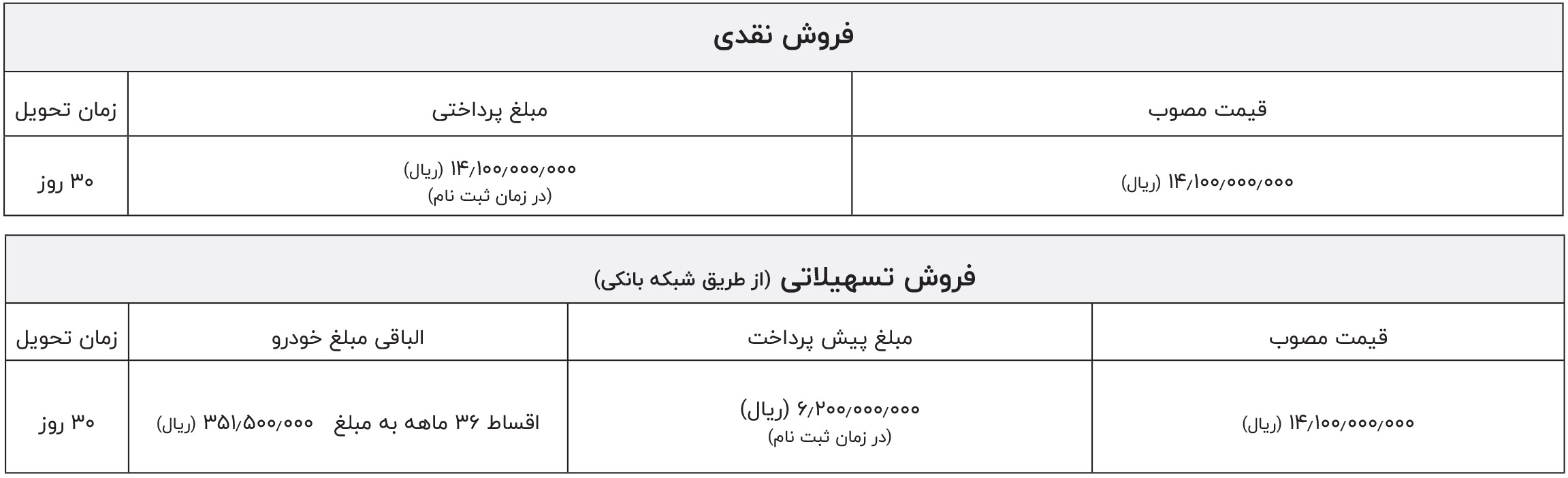 شرایط فروش شتابران خودرو (1404)