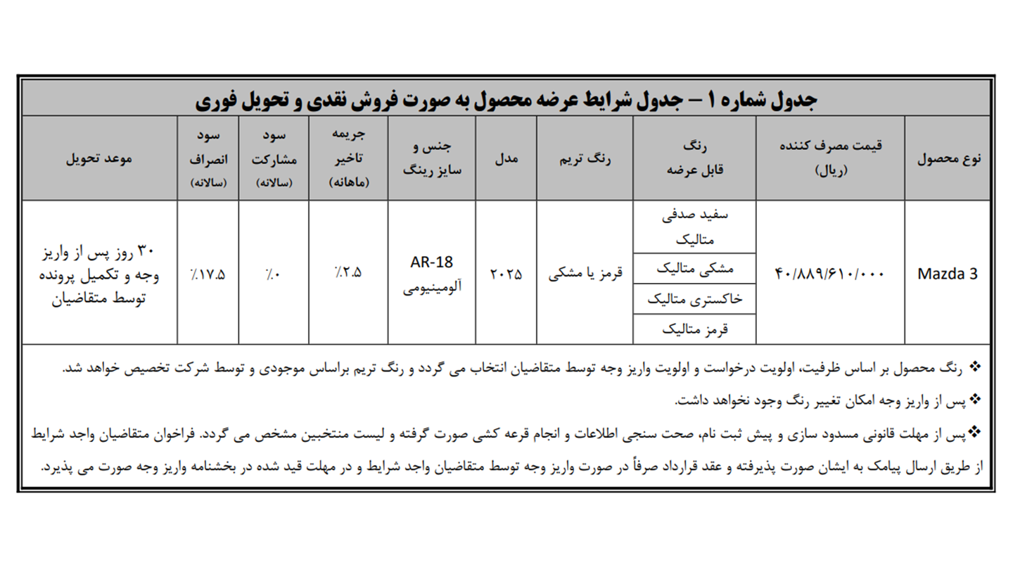 شرایط فروش مزدا و ثبت نام Mazda وارداتی (1405)