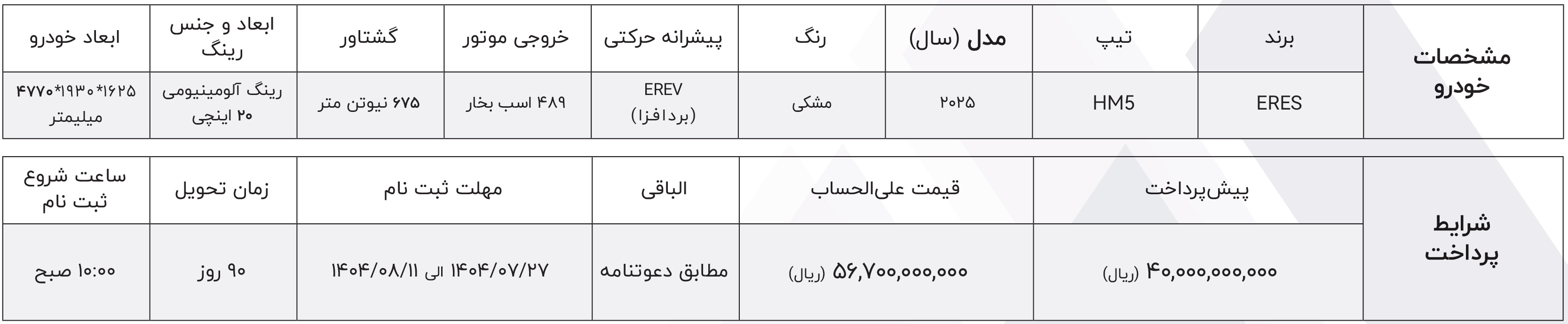 شرایط فروش ایرس و ثبت‌ نام ERES سال 1404