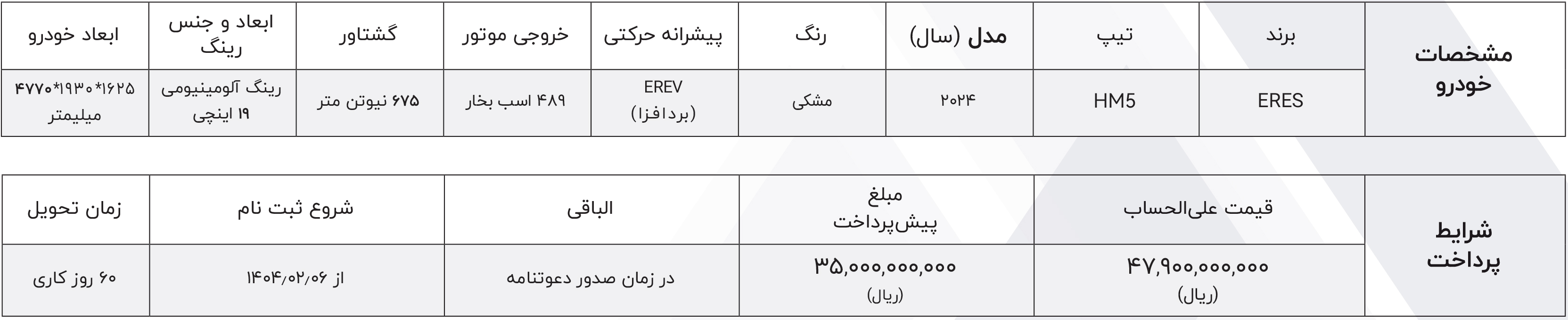 شرایط فروش ایرس و ثبت‌ نام ERES سال 1404