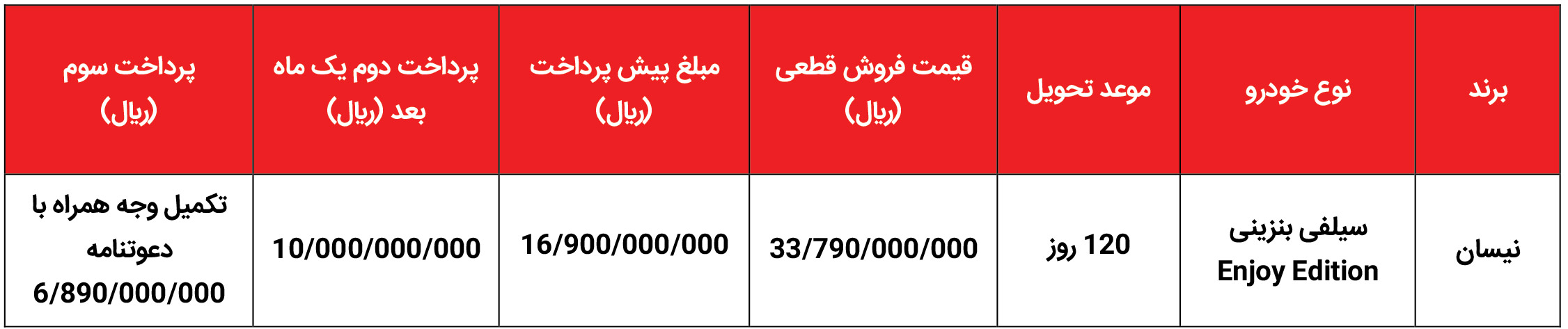 شرایط فروش جهان نوین آریا (1405)