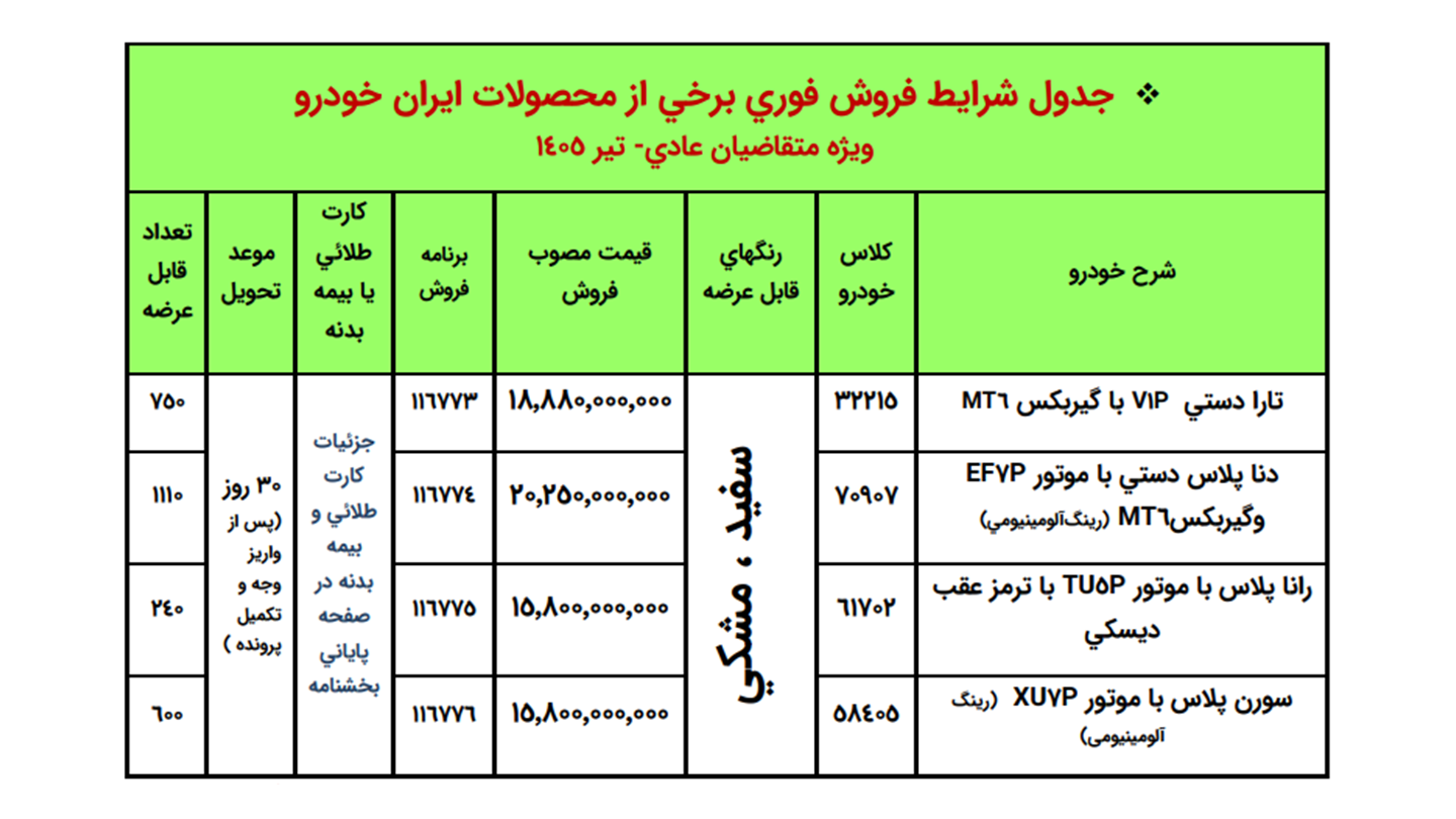 شرایط فروش دنا پلاس دستی و ثبت نام دناپلاس اتومات (1405)