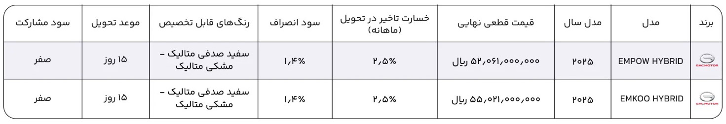 شرایط فروش راسا موتور خاورمیانه (1405)