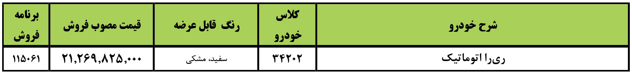 شرایط فروش ریرا و ثبت نام خودرو ری را (1405)