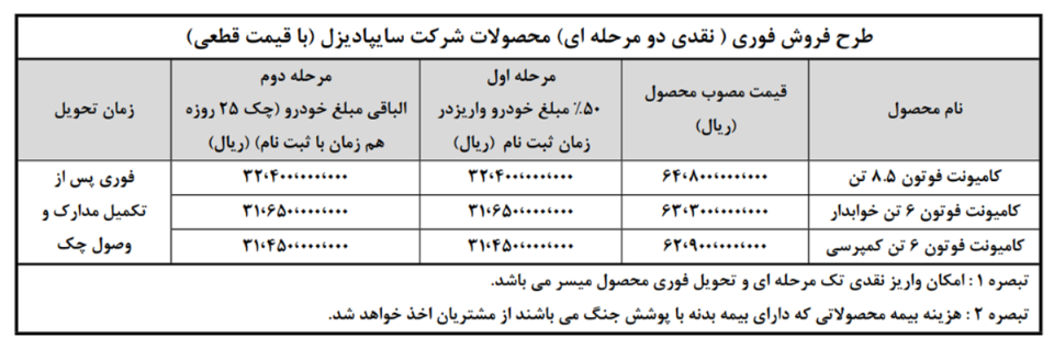 شرایط فروش سایپا دیزل و ثبت نام کامیون سایپا (1405)