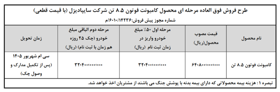 شرایط فروش سایپا دیزل و ثبت نام کامیون سایپا (1405)