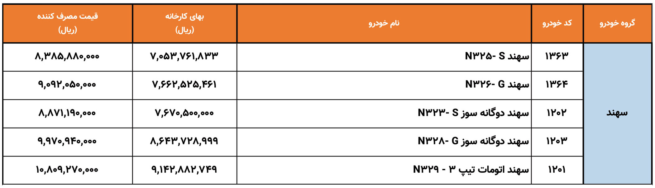 شرایط فروش سهند و ثبت نام خودرو سهند (1404)