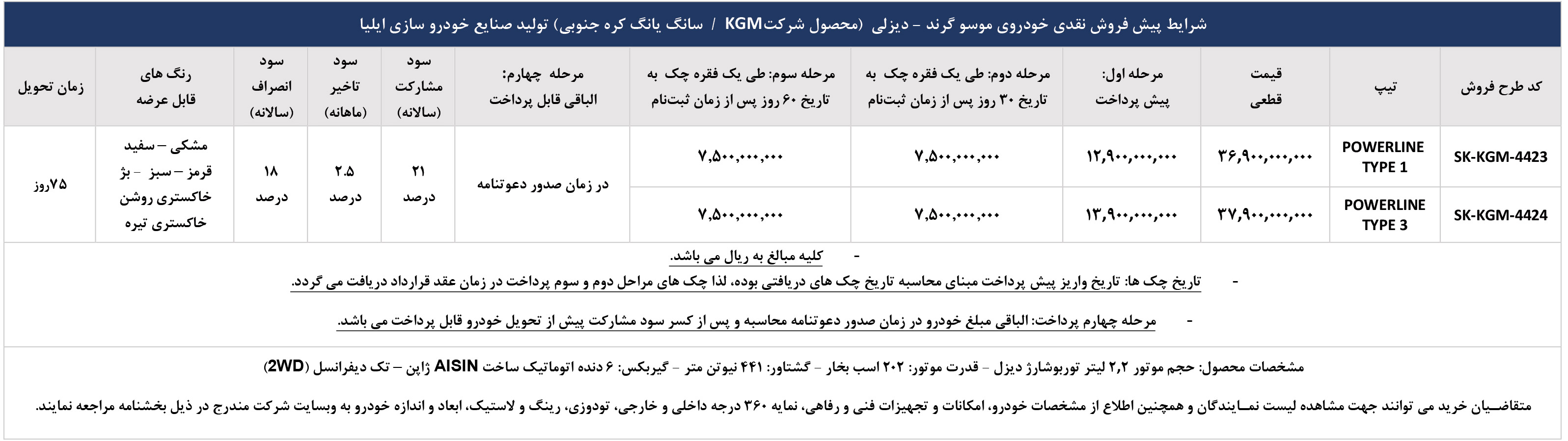 شرایط فروش صنایع خودروسازی ایلیا (1404)