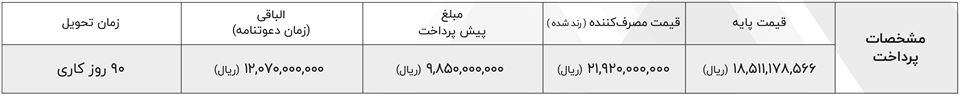 شرایط فروش مکث موتور (1403)