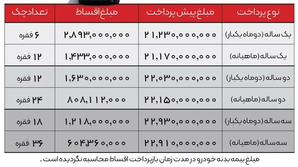 شرایط فروش سروش موتور مبنا و ثبت نام وویا (1405)