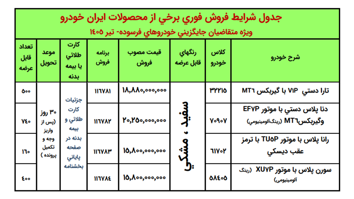 ثبت نام خودرو فرسوده ایران خودرو (تیر 1405)