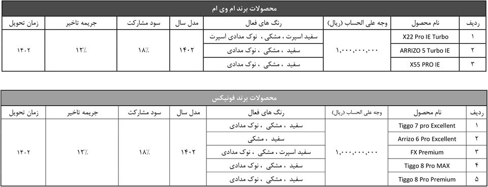 ثبت نام خودرو داخلی در سامانه یکپارچه فروش خودرو داخلی (esalecar.ir)