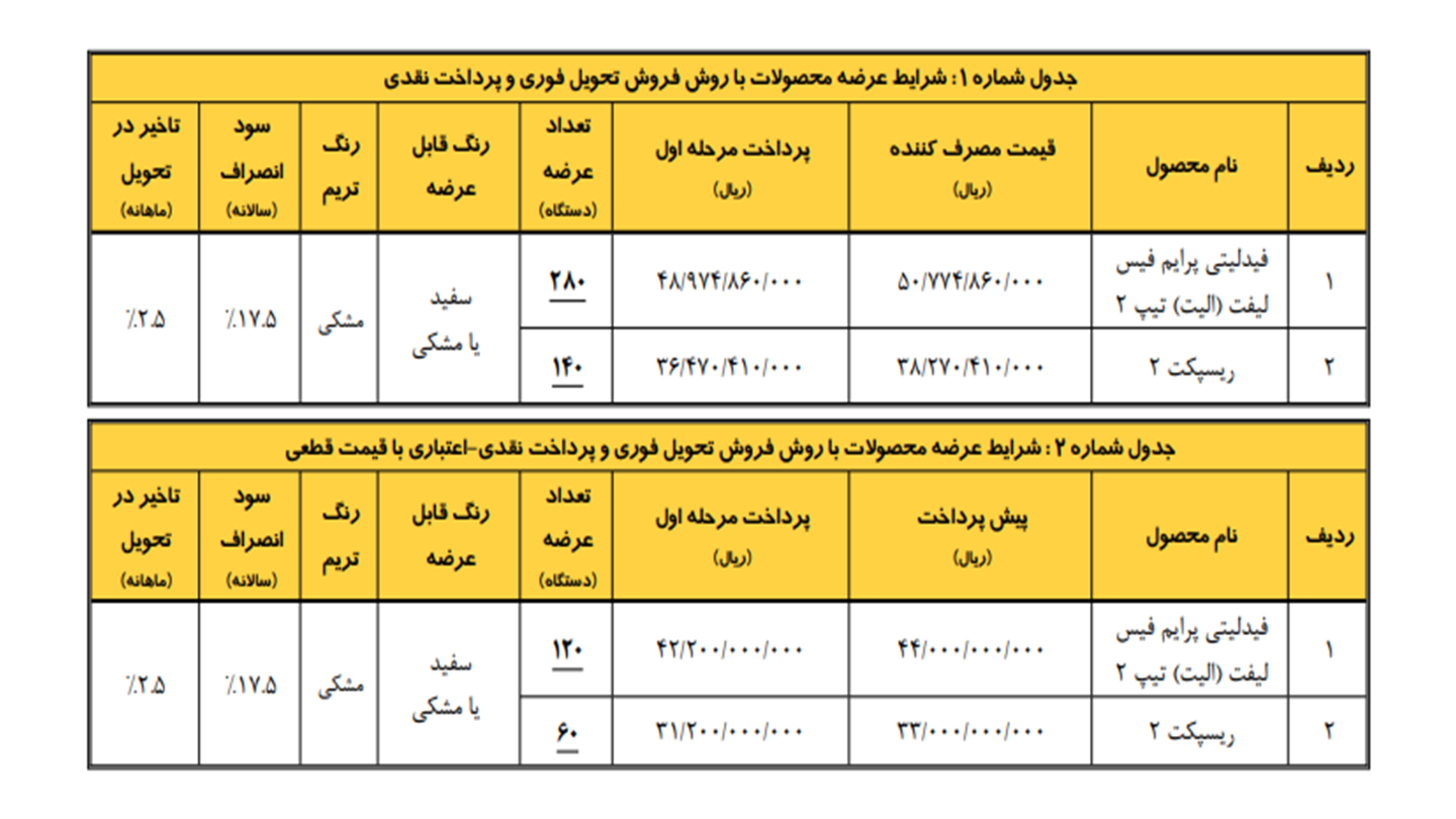 شرایط فروش فیدلیتی الیت و ثبت نام فیدلیتی پرستیژ و پرایم (1405)