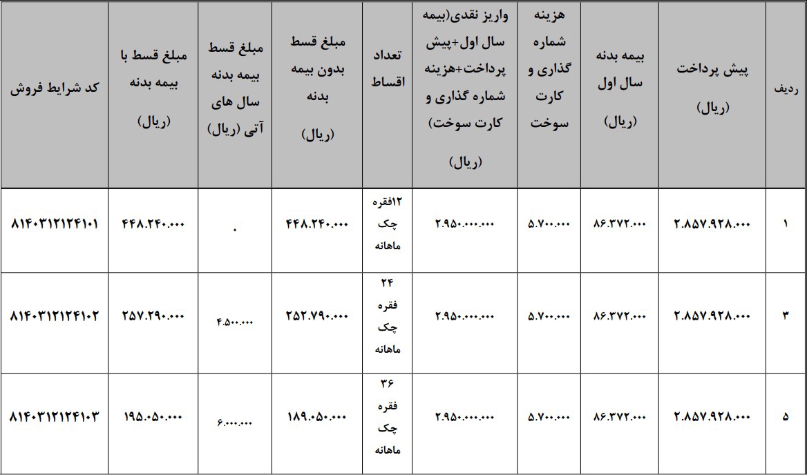 شرایط فروش ون اینرودز و ثبت نام اینرودز (1405)