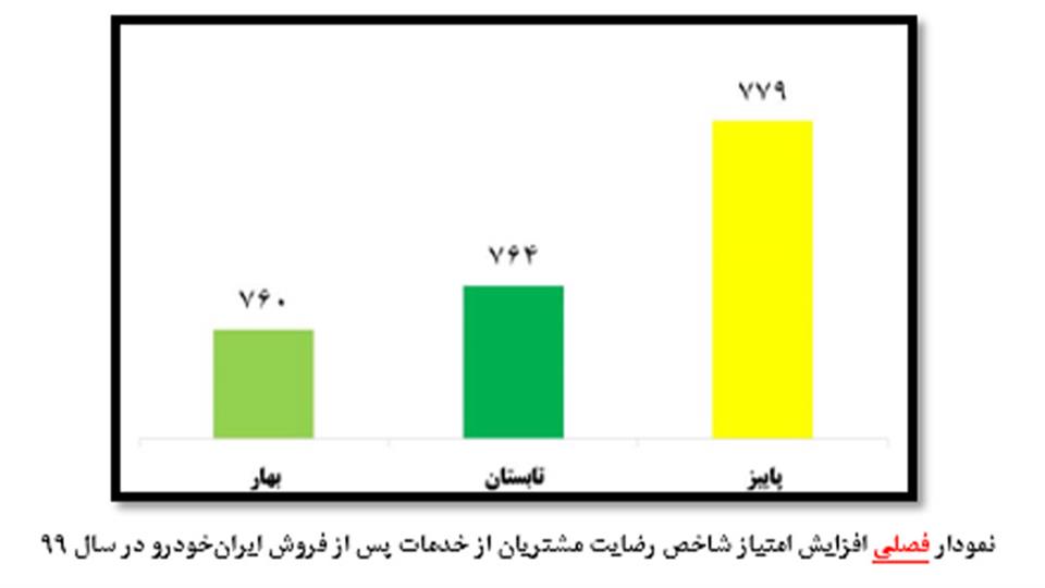 سرویس اولیه و ادواری ایران خودرو