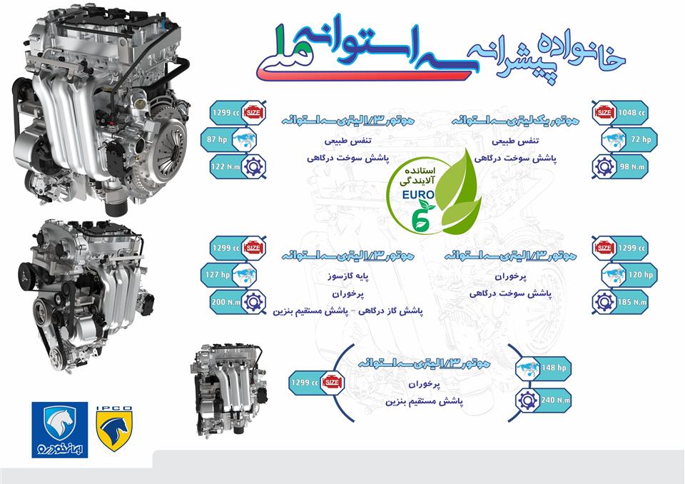 مشخصات موتور 3 سیلندر 3F ایران خودرو (پیشرانه سه استوانه)