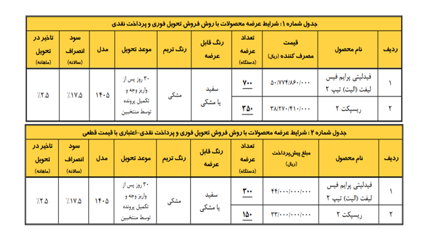 شرایط فروش بهمن موتور و ثبت نام طرح جوانی جمعیت بهمن خودرو (1405)