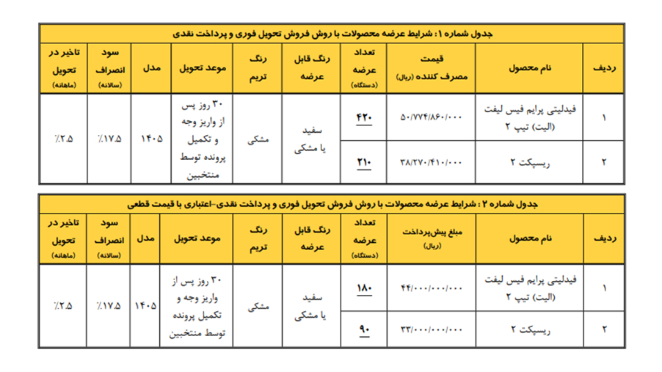 شرایط فروش بهمن موتور و ثبت نام طرح جوانی جمعیت بهمن خودرو (1405)
