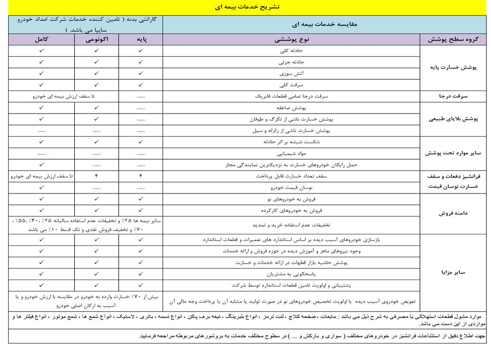 کارت طلایی سایپا (کارت نارنجی سایپا): استعلام و قیمت