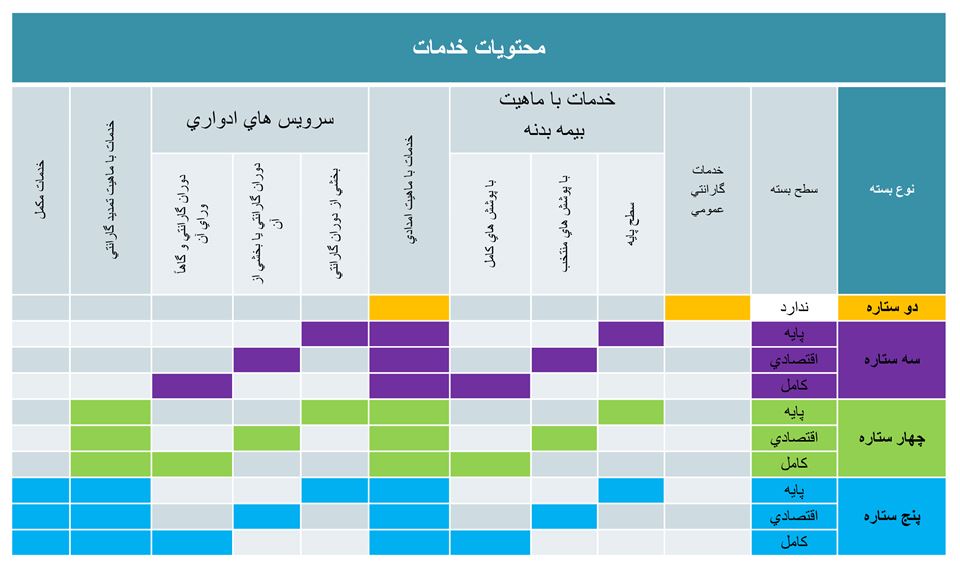 کارت طلایی سایپا (کارت نارنجی سایپا): استعلام و قیمت