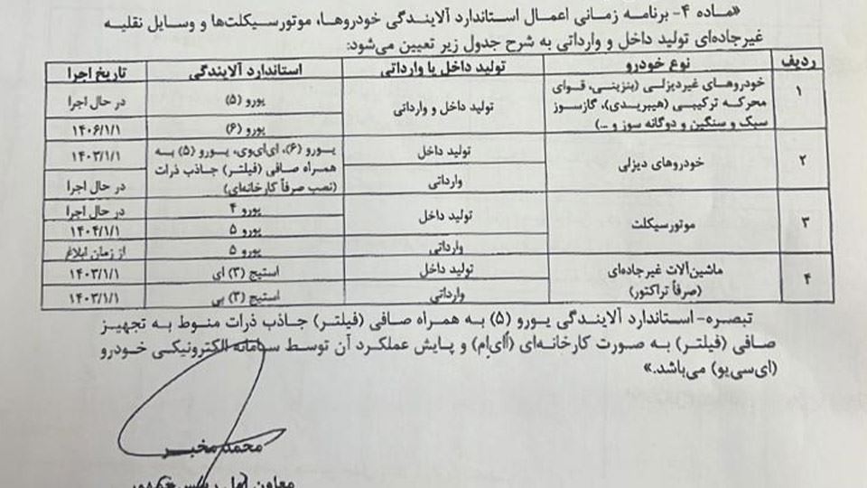مصوبه آلایندگی انواع وسیله نقلیه (استاندارد یورو)