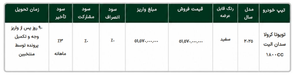 شرایط فروش سینا موتورز (1405)