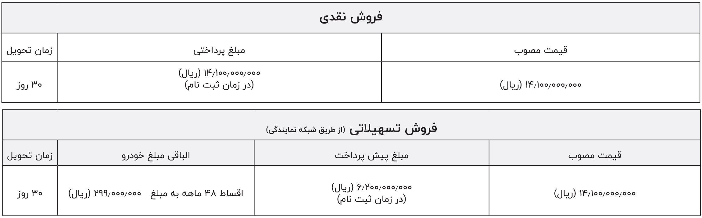شرایط فروش شتابران خودرو (1404)