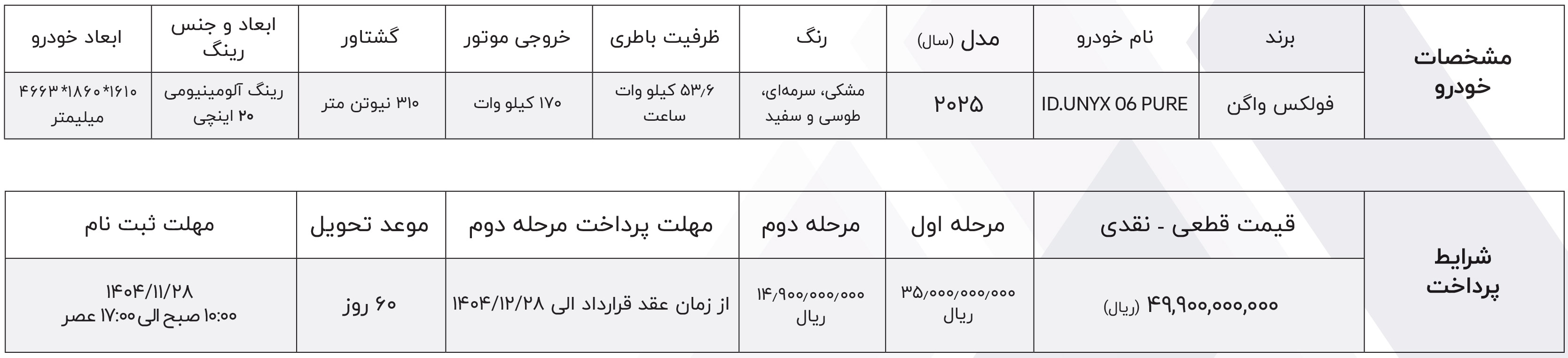 شرایط فروش فولکس واگن و ثبت نام فولکس برقی (1405)