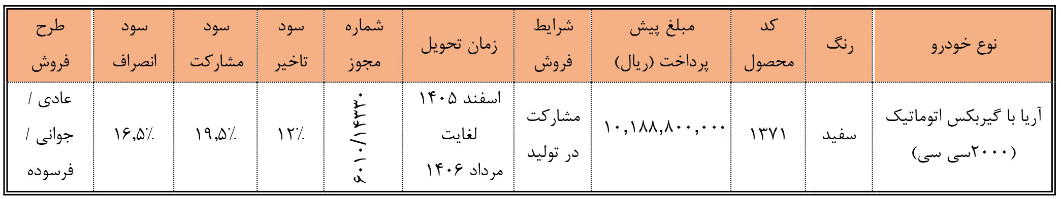 شرایط فروش آریا و ثبت نام ماشین اریا (1405)