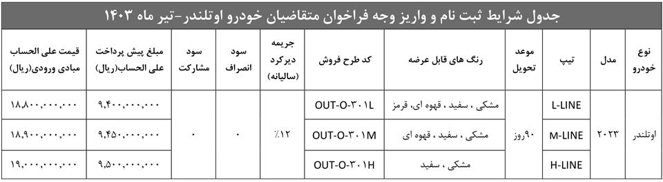 شرایط فروش آرین موتور پویا (1404)