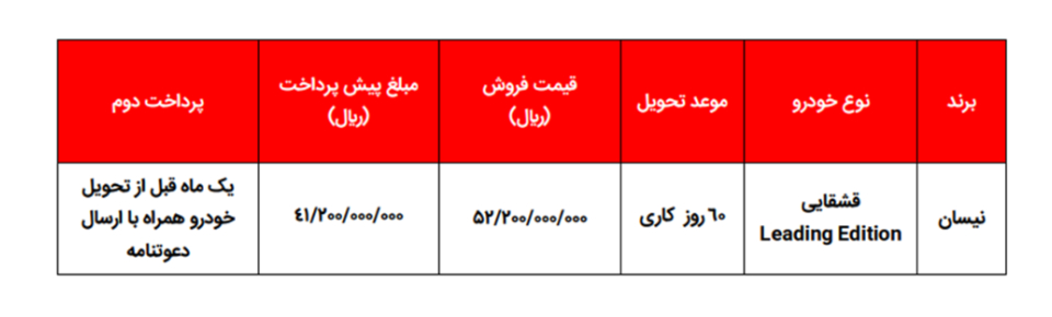 شرایط فروش جهان نوین آریا (1405)